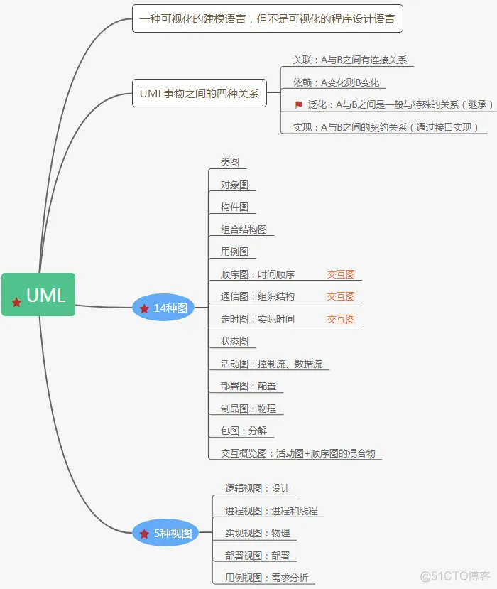 软件工程职称 软件工程职称评审_设计模式_04